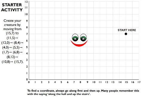 A4 Downloadable Free Resources in support of my Lenny the Lobster children's books.